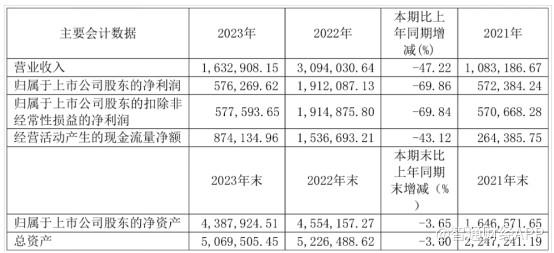 硅料一路跌穿成本价，Q1净利缩水超八成，大全新能源(DQ.US)“熄火”？