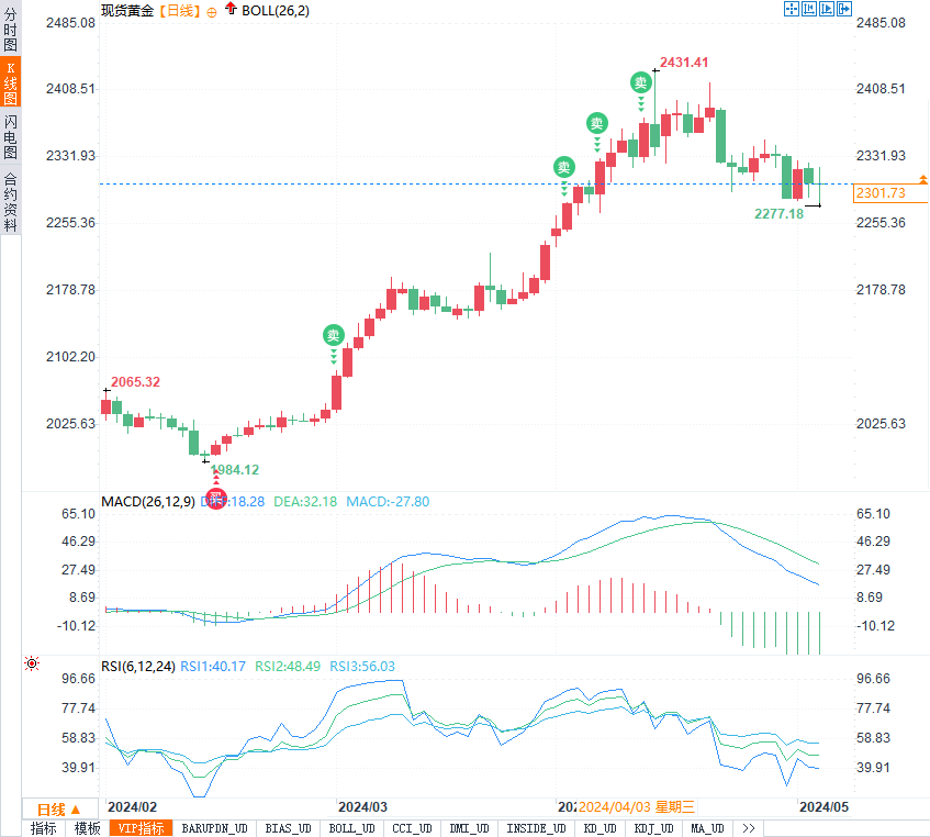 美银Q1持仓：微软(MSFT.US)仍为重仓股 大幅减持苹果(AAPL.US)