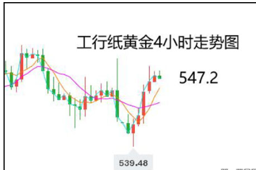 2024年6月4日纸黄金技术分析